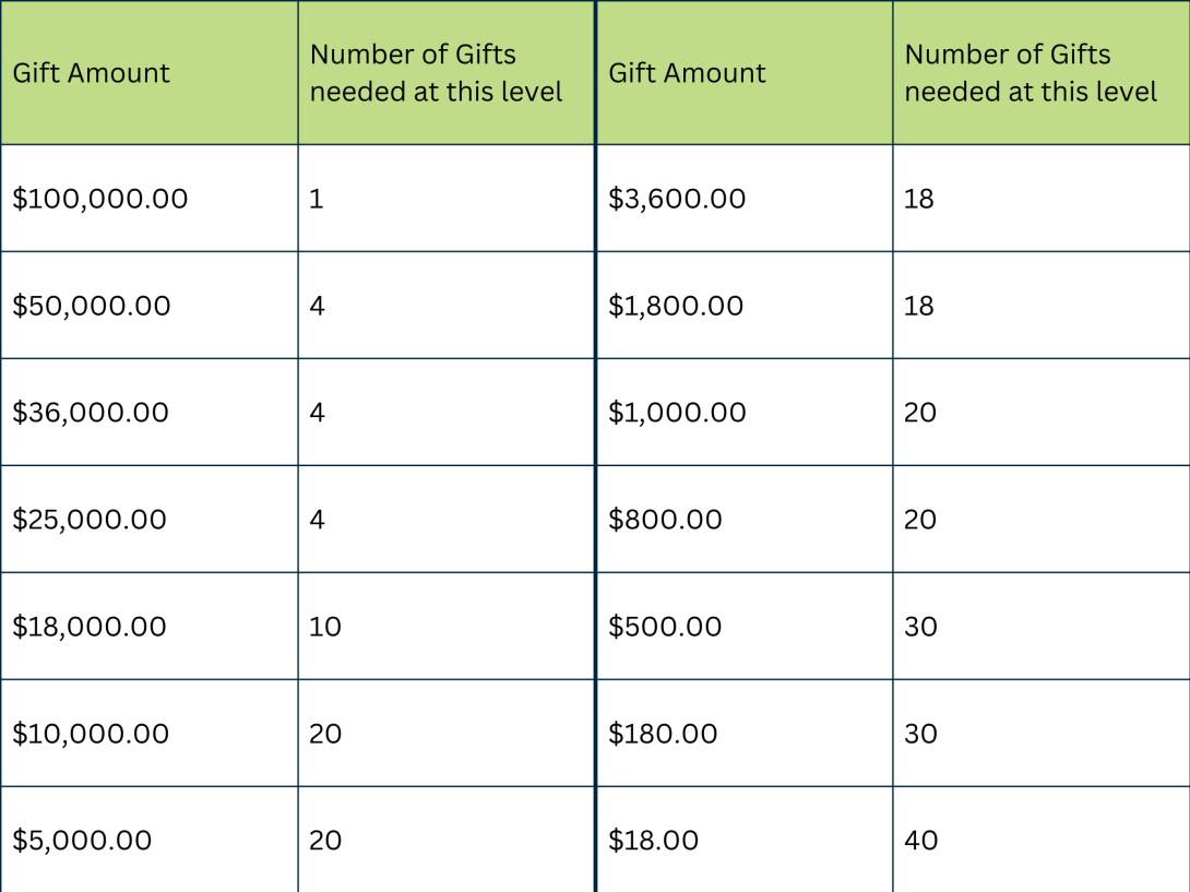 Gift_Amount_(2).png